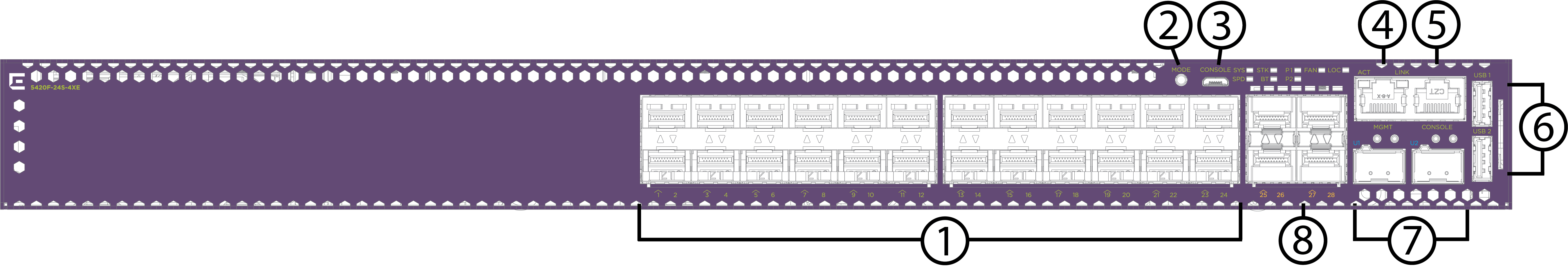 5420F-24S-4XE Front Panel 5420F-24S-4XE Front Panel